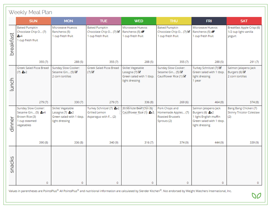 Meal Plan Sample Slender Kitchen