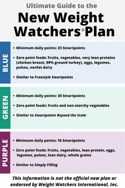 Smart Points Allowance Chart