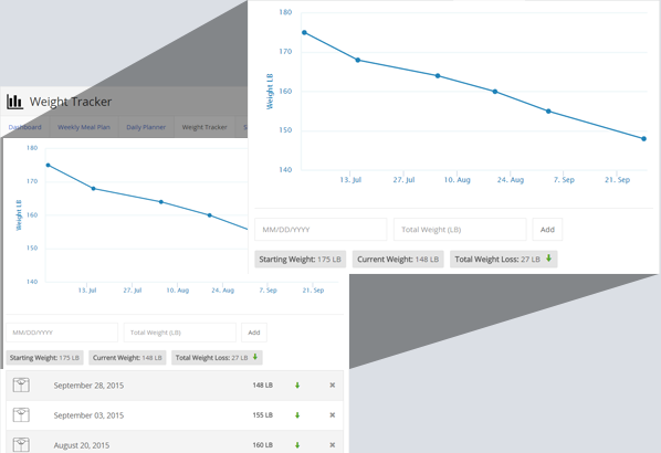 Progress Chart